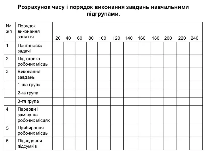 Розрахунок часу і порядок виконання завдань навчальними підгрупами.