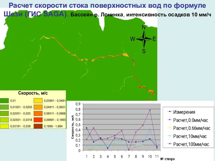 Расчет скорости стока поверхностных вод по формуле Шези (ГИС SAGA). Бассейн