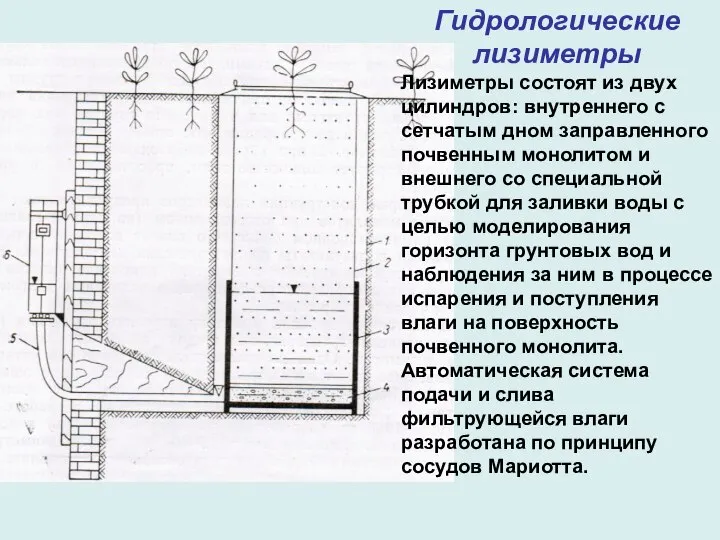 Гидрологические лизиметры Лизиметры состоят из двух цилиндров: внутреннего с сетчатым дном