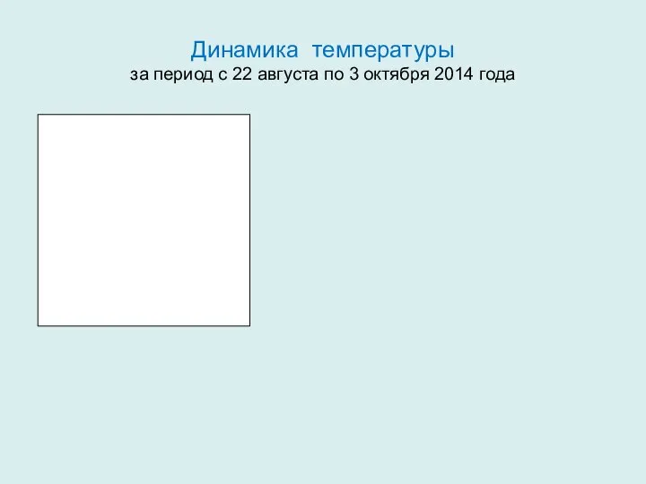 Динамика температуры за период с 22 августа по 3 октября 2014 года