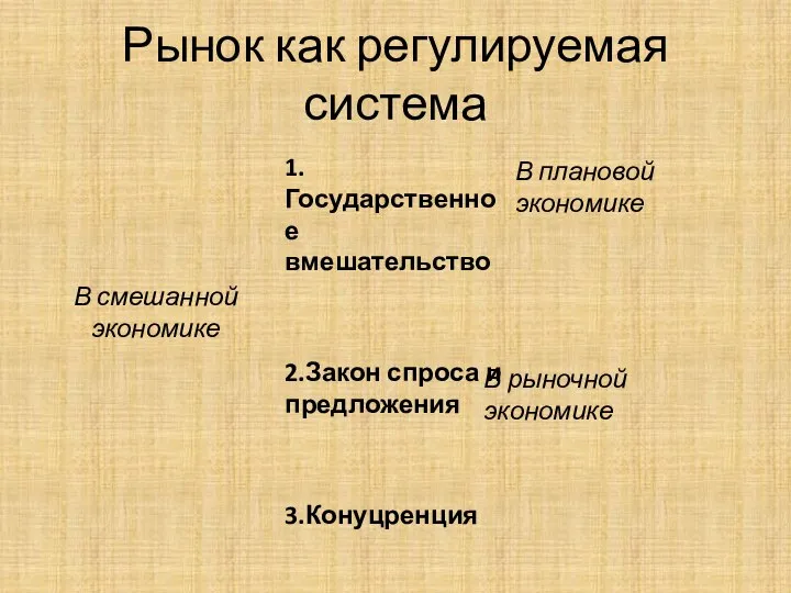 Рынок как регулируемая система В смешанной экономике 1.Государственное вмешательство 2.Закон спроса