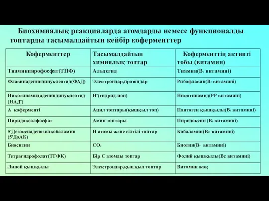 Биохимиялық реакцияларда атомдарды немесе функционалды топтарды тасымалдайтын кейбір коферменттер