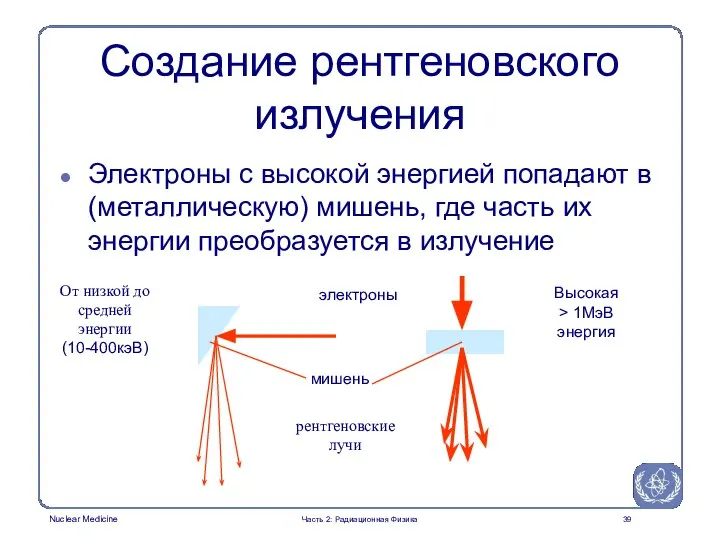 Создание рентгеновского излучения Электроны с высокой энергией попадают в (металлическую) мишень,