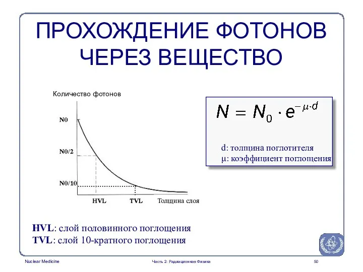 d: толщина поглотителя μ: коэффициент поглощения HVL: слой половинного поглощения TVL: