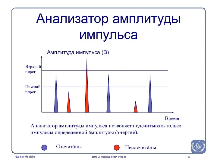 Анализатор амплитуды импульса Верхний порог Нижний порог Время Амплитуда импульса (В)