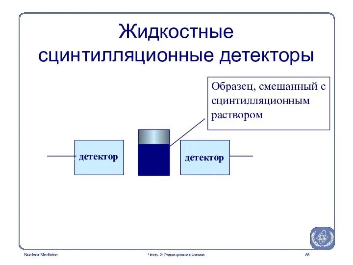 детектор Образец, смешанный с сцинтилляционным раствором Жидкостные сцинтилляционные детекторы Часть 2: Радиационная Физика детектор