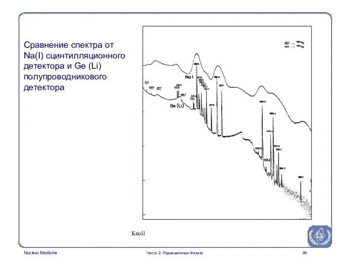 Сравнение спектра от Na(I) сцинтилляционного детектора и Ge (Li) полупроводникового детектора Часть 2: Радиационная Физика Knoll