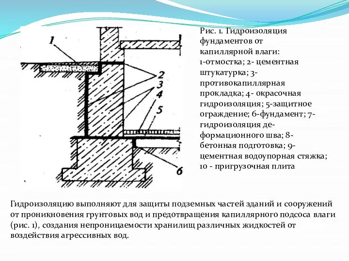 Рис. 1. Гидроизоляция фундаментов от капиллярной влаги: 1-отмостка; 2- цементная штукатурка;