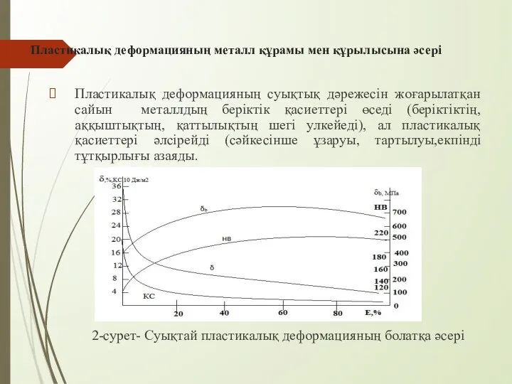 Пластикалық деформацияның металл құрамы мен құрылысына әсері Пластикалық деформацияның суықтық дәрежесін