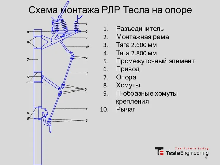 Схема монтажа РЛР Тесла на опоре Разъединитель Монтажная рама Тяга 2.600