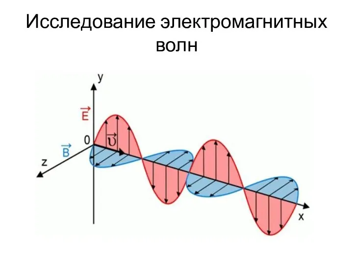 Исследование электромагнитных волн