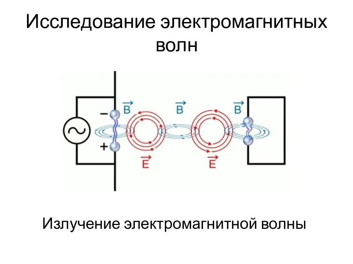 Исследование электромагнитных волн Излучение электромагнитной волны