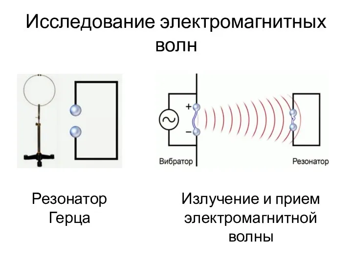 Исследование электромагнитных волн Резонатор Герца Излучение и прием электромагнитной волны