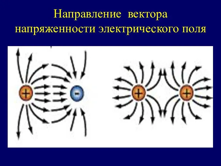 Направление вектора напряженности электрического поля