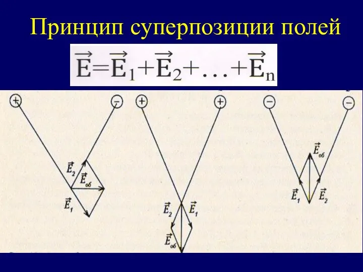 Принцип суперпозиции полей