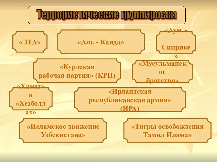 Террористические группировки «Аум - Синрике» «Мусульманское братство» «ЭТА» «Хамаз» и «Хезболлах»