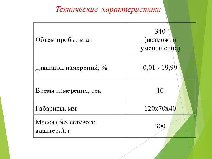 Технические характеристики