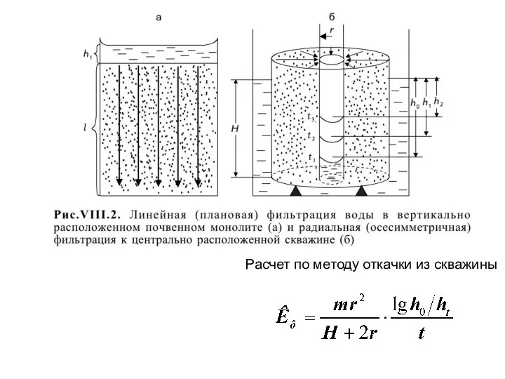 Расчет по методу откачки из скважины