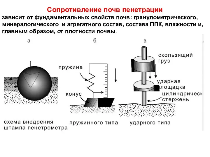 Сопротивление почв пенетрации зависит от фундаментальных свойств почв: гранулометрического, минералогического и