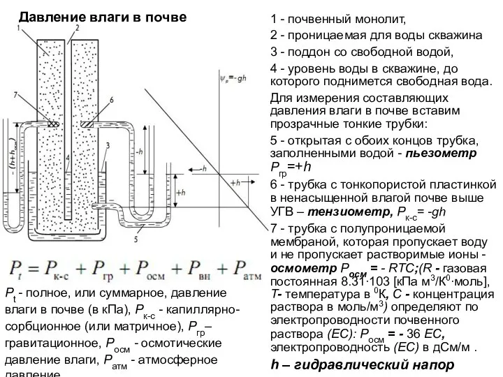 Давление влаги в почве 1 - почвенный монолит, 2 - проницаемая