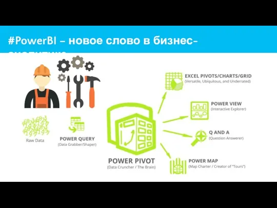 #PowerBI – новое слово в бизнес-аналитике