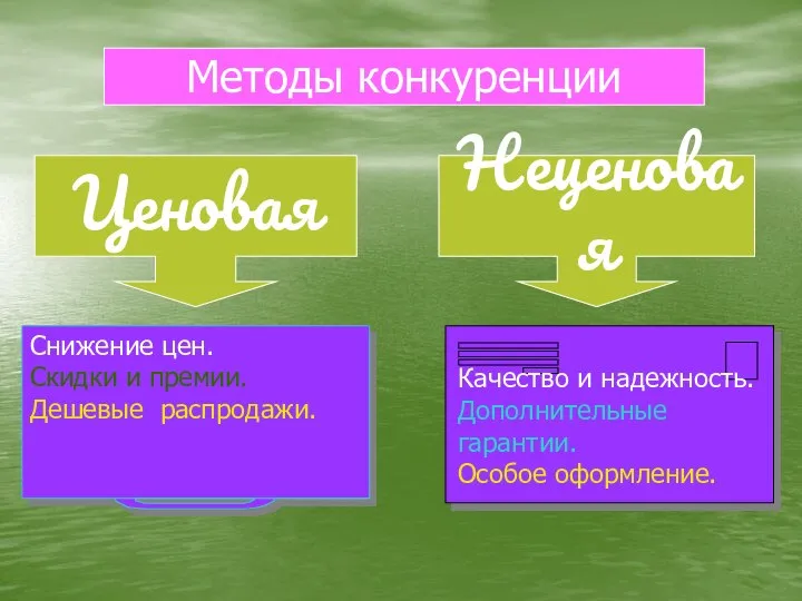 Методы конкуренции Ценовая Неценовая Снижение цен. Скидки и премии. Дешевые распродажи.