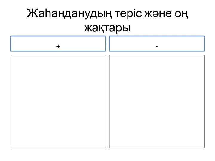 Жаһанданудың теріс және оң жақтары + -