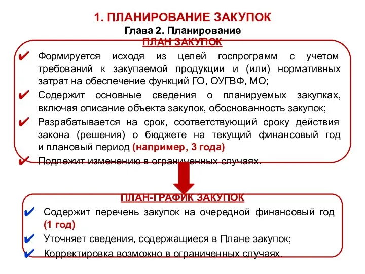 1. ПЛАНИРОВАНИЕ ЗАКУПОК Глава 2. Планирование ПЛАН ЗАКУПОК Формируется исходя из