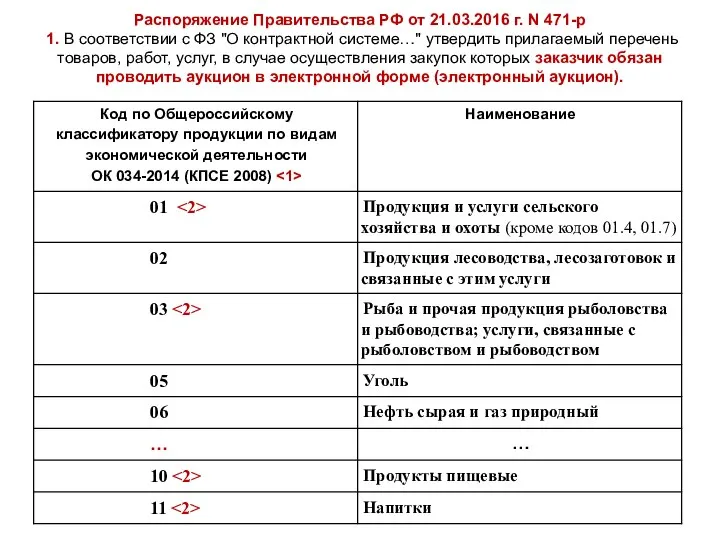 Распоряжение Правительства РФ от 21.03.2016 г. N 471-р 1. В соответствии