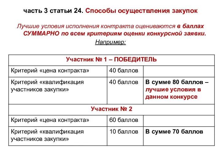 часть 3 статьи 24. Способы осуществления закупок Лучшие условия исполнения контракта