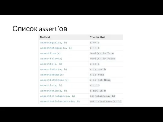 Список assert’ов