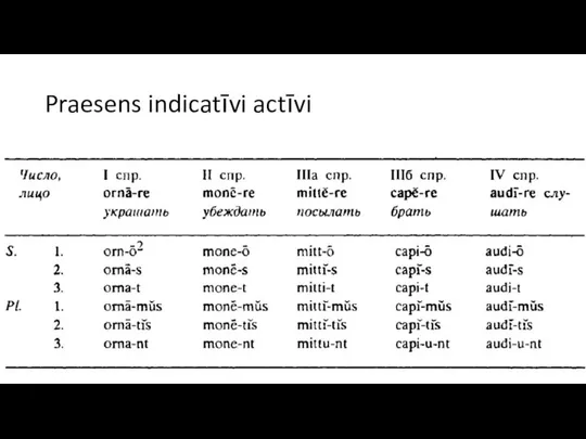 Praesens indicatīvi actīvi