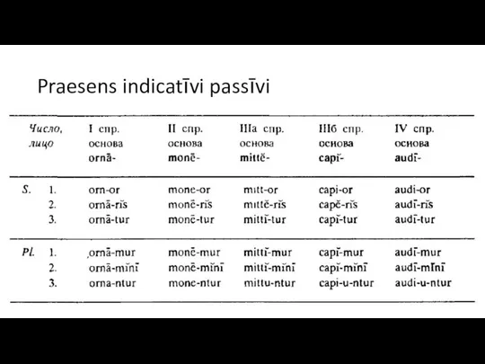 Praesens indicatīvi passīvi