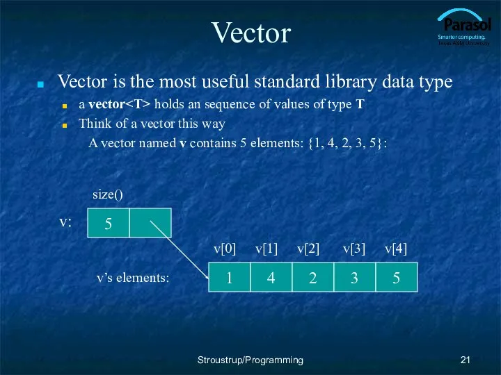 Vector Vector is the most useful standard library data type a