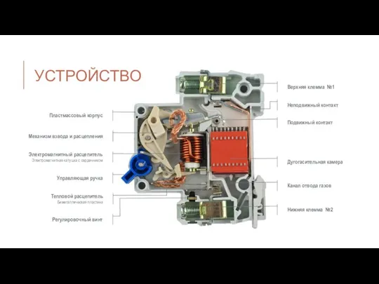 Пластмассовый корпус Механизм взвода и расцепления Электромагнитный расцепитель Электромагнитная катушка с