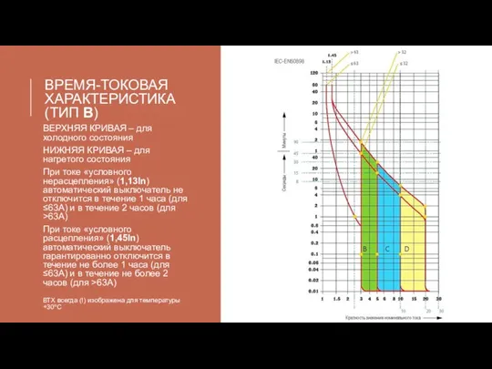 ВРЕМЯ-ТОКОВАЯ ХАРАКТЕРИСТИКА (ТИП В) ВЕРХНЯЯ КРИВАЯ – для холодного состояния НИЖНЯЯ