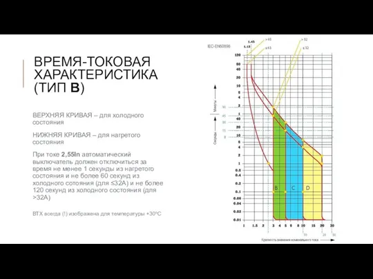 ВРЕМЯ-ТОКОВАЯ ХАРАКТЕРИСТИКА (ТИП В) ВЕРХНЯЯ КРИВАЯ – для холодного состояния НИЖНЯЯ