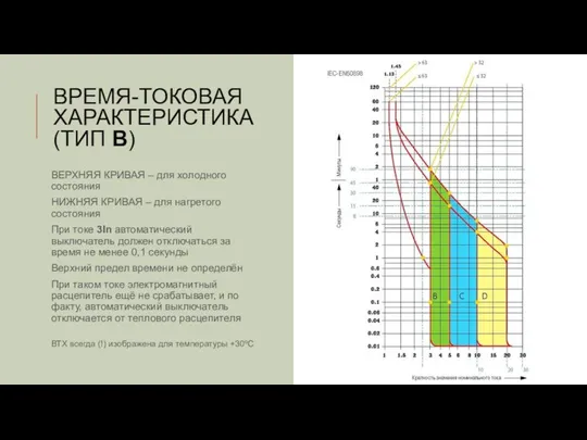 ВРЕМЯ-ТОКОВАЯ ХАРАКТЕРИСТИКА (ТИП В) ВЕРХНЯЯ КРИВАЯ – для холодного состояния НИЖНЯЯ