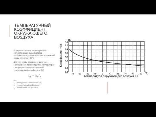 ТЕМПЕРАТУРНЫЙ КОЭФФИЦИЕНТ ОКРУЖАЮЩЕГО ВОЗДУХА