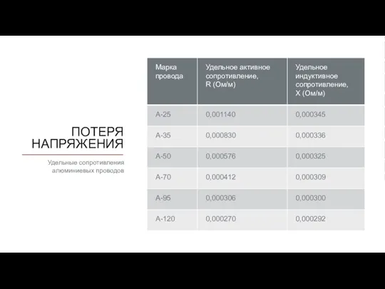 ПОТЕРЯ НАПРЯЖЕНИЯ Удельные сопротивления алюминиевых проводов