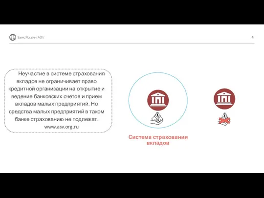 ASV Неучастие в системе страхования вкладов не ограничивает право кредитной организации