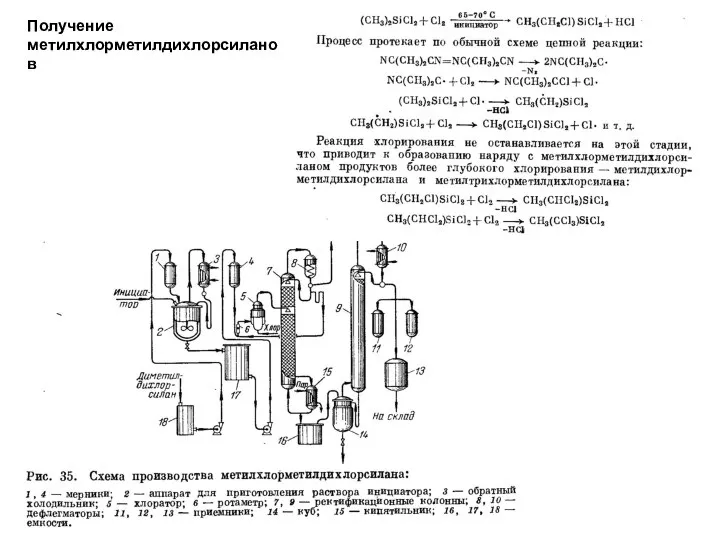 Получение метилхлорметилдихлорсиланов