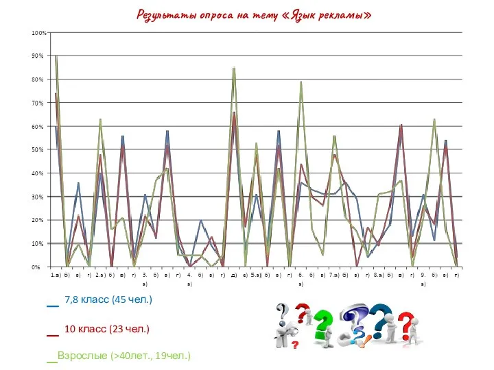 _ 7,8 класс (45 чел.) _ 10 класс (23 чел.) _Взрослые
