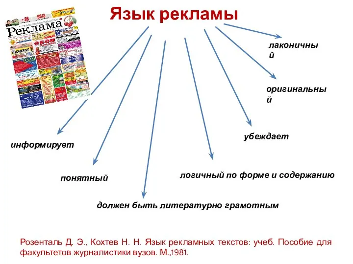 Язык рекламы информирует убеждает должен быть литературно грамотным логичный по форме