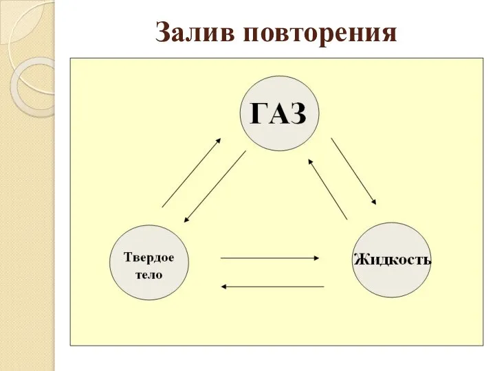 Залив повторения