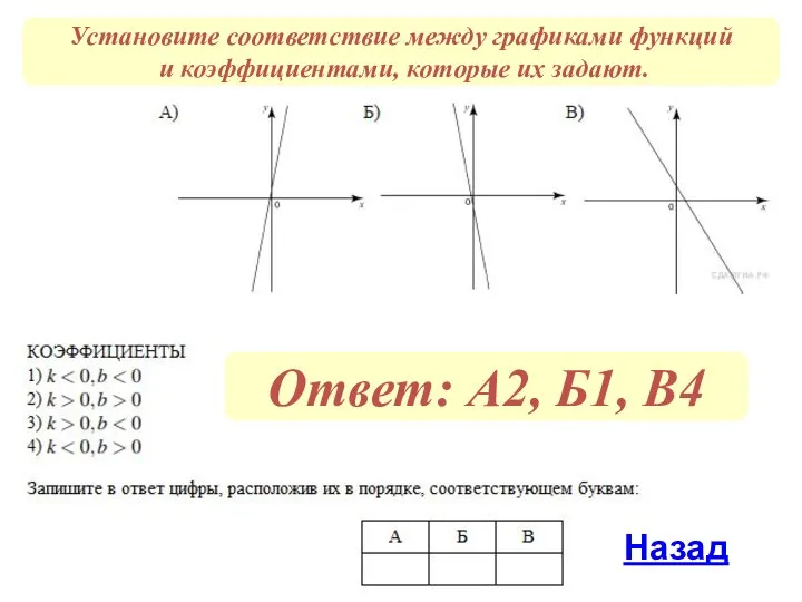 Установите соответствие между графиками функций и коэффициентами, которые их задают. Назад Ответ: А2, Б1, В4