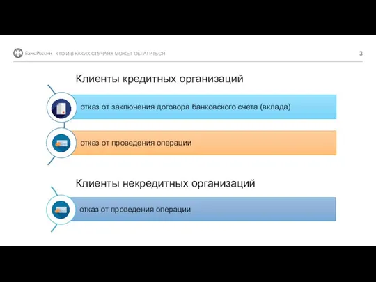 КТО И В КАКИХ СЛУЧАЯХ МОЖЕТ ОБРАТИТЬСЯ Клиенты кредитных организаций Клиенты некредитных организаций