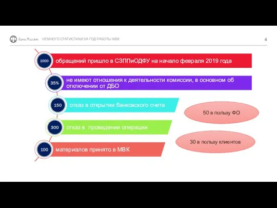 НЕМНОГО СТАТИСТИКИ ЗА ГОД РАБОТЫ МВК 50 в пользу ФО 30 в пользу клиентов