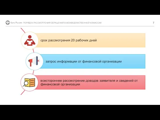 ПОРЯДОК РАССМОТРЕНИЯ ОБРАЩЕНИЙ В МЕЖВЕДОМСТВЕННОЙ КОМИССИИ 7