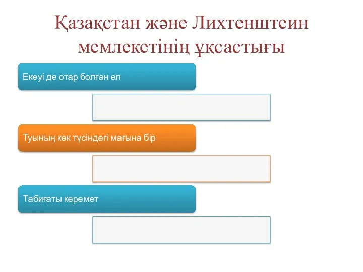 Қазақстан және Лихтенштеин мемлекетінің ұқсастығы Екеуі де отар болған ел Туының